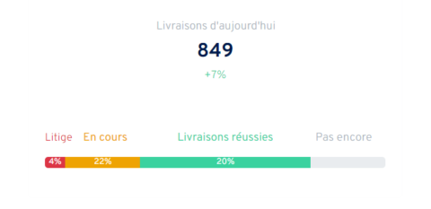 livraison-statistiques